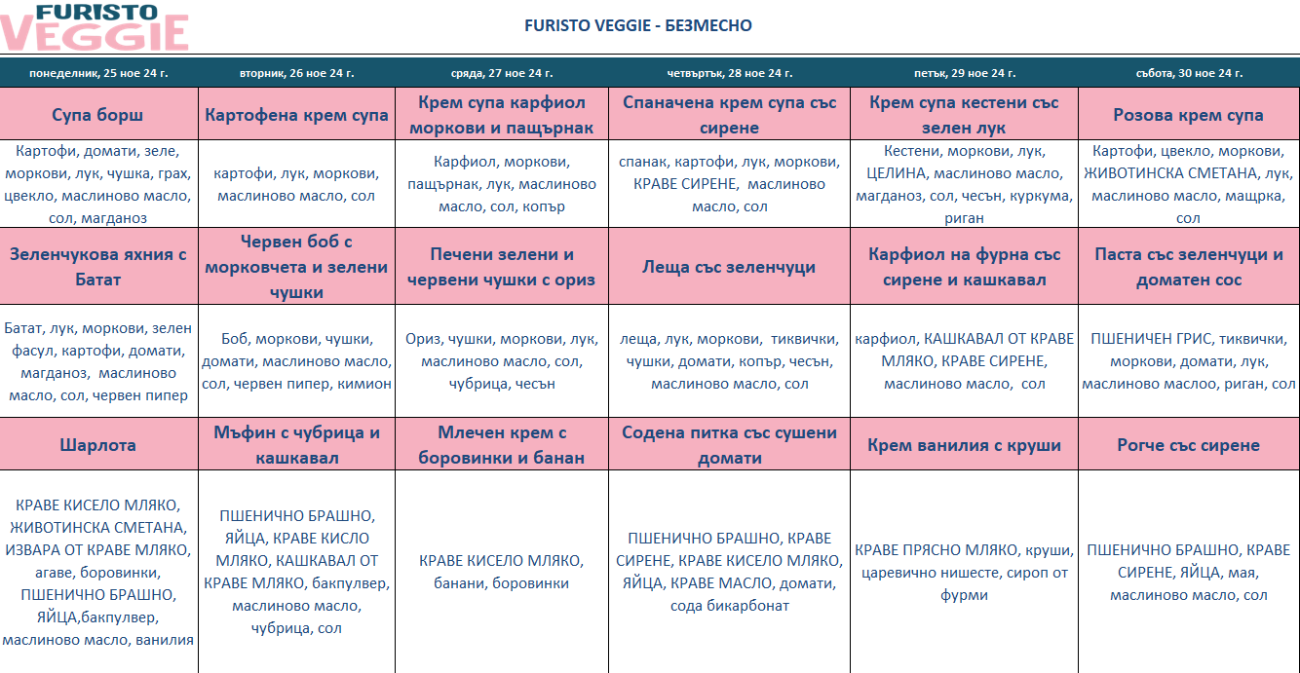 меню детска кухня без месо пловдив
