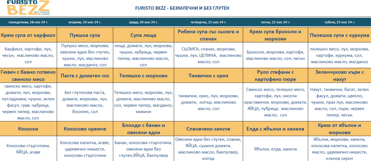 меню детска кухня без млечни и глутен пловдив