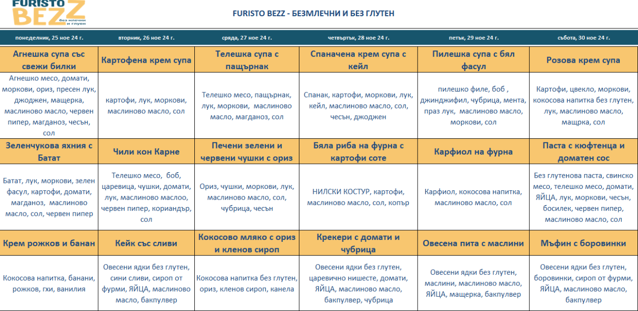 меню детска кухня без млечни и глутен пловдив