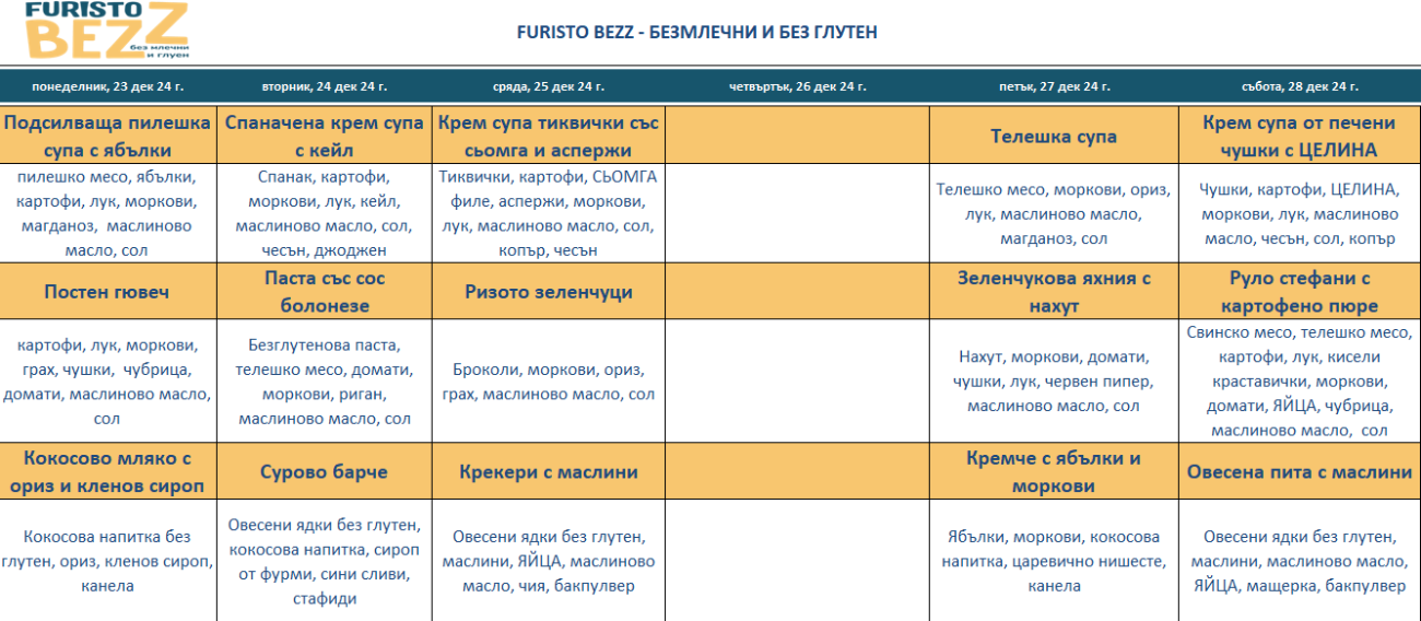 меню детска кухня без млечни и глутен пловдив