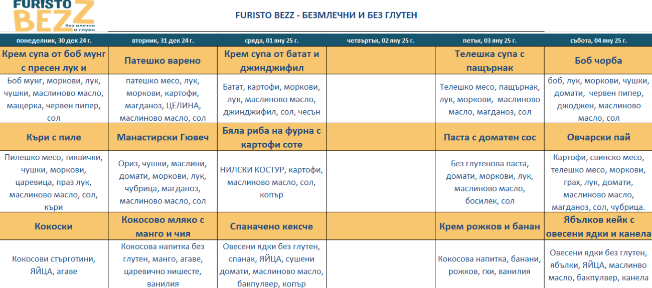 меню детска кухня без млечни и глутен пловдив