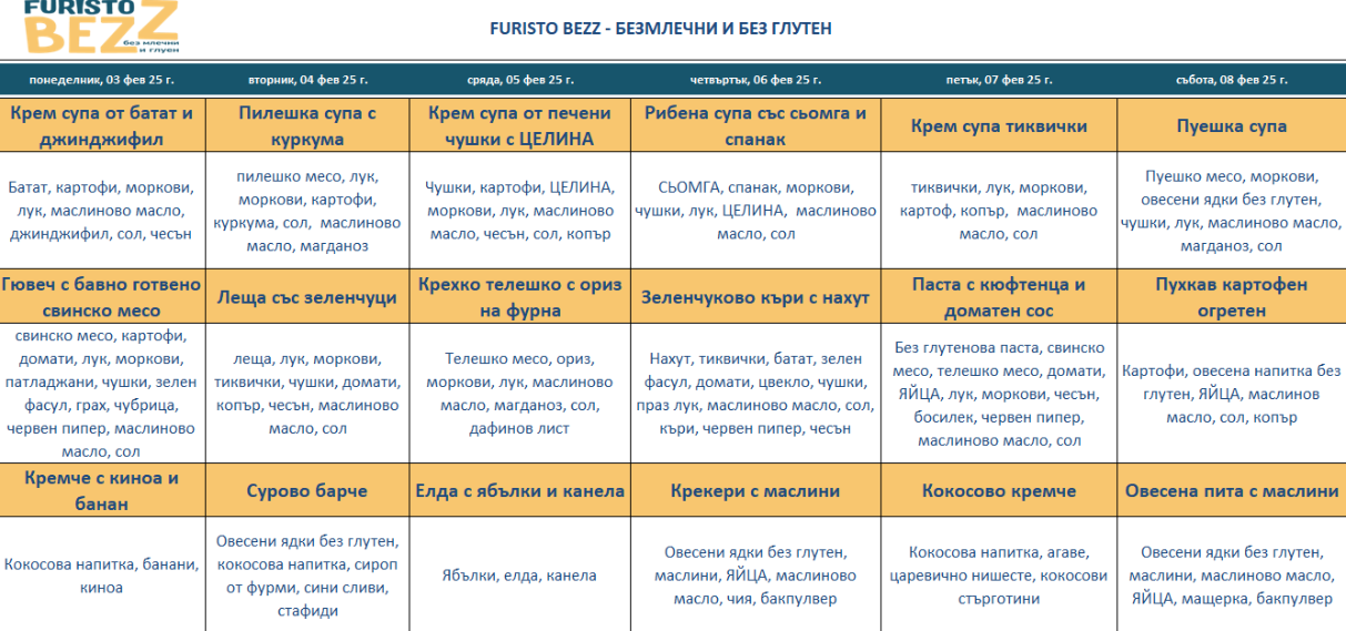 меню детска кухня без млечни и глутен пловдив