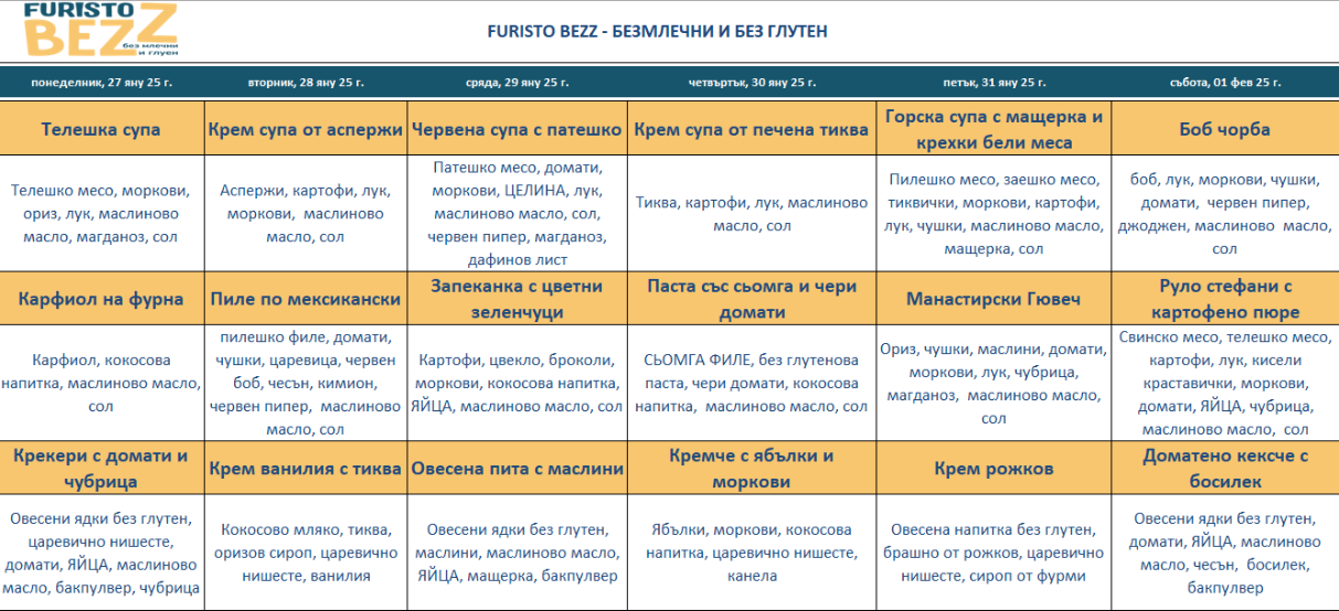 меню детска кухня без млечни и глутен пловдив