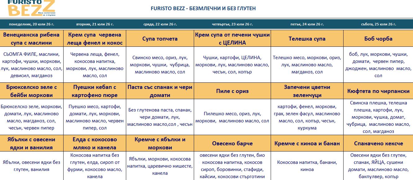 меню детска кухня без глутен пловдив