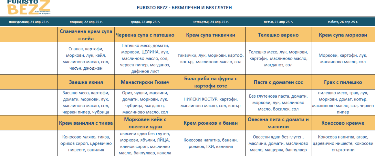 меню детска кухня без млечни и глутен пловдив