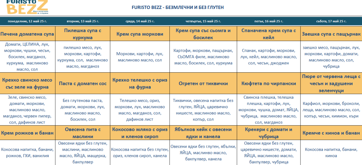 меню детска кухня без млечни и глутен пловдив
