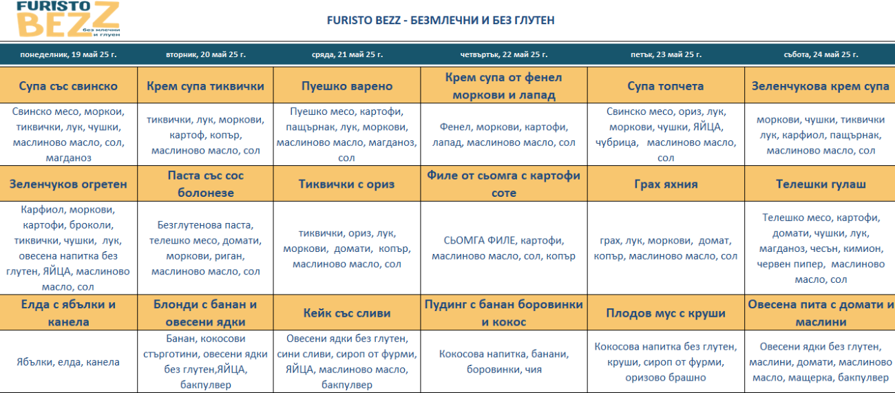 меню детска кухня без млечни и глутен пловдив