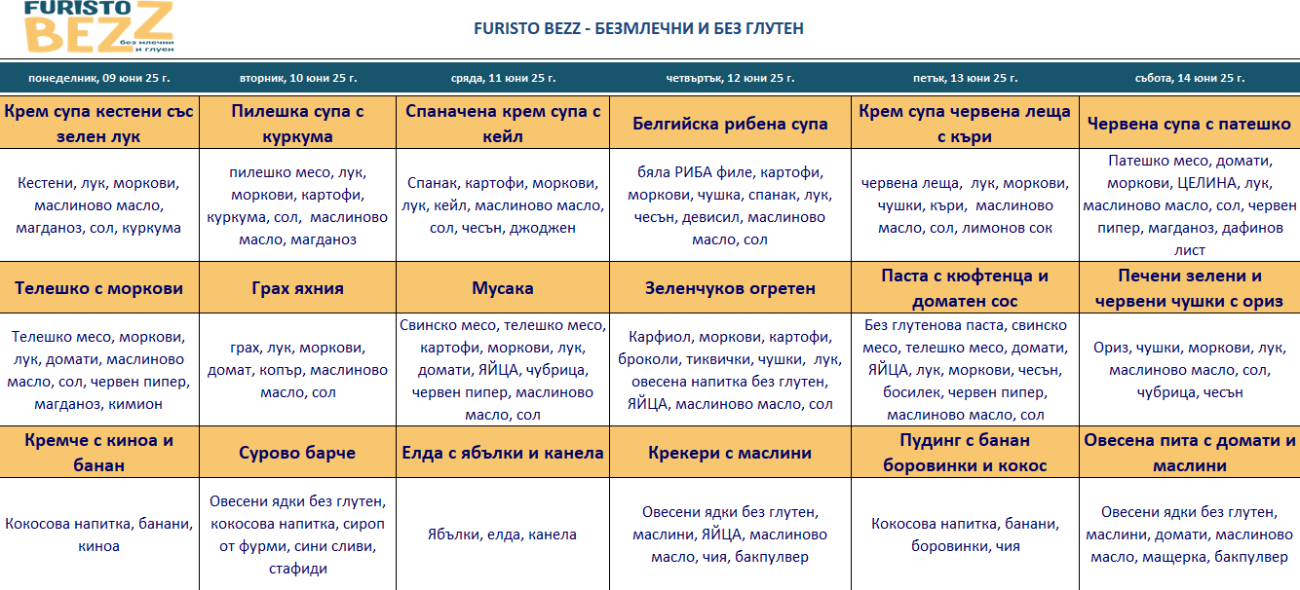 меню детска кухня без млечни и глутен пловдив