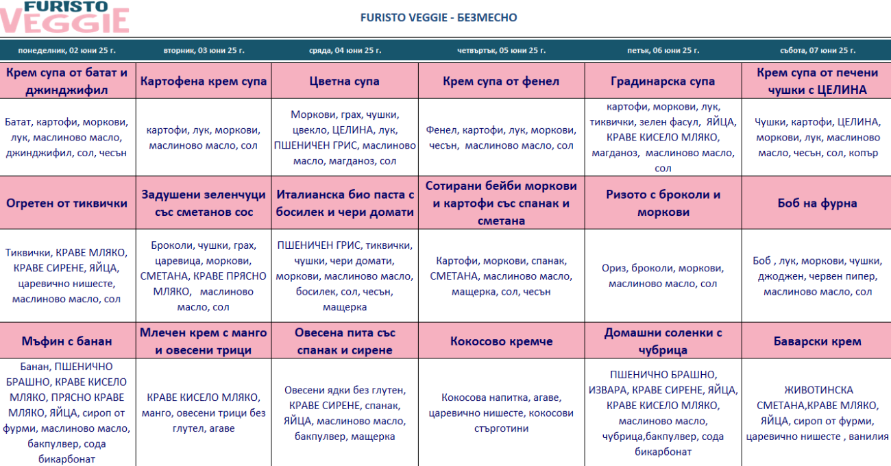 меню детска кухня без месо пловдив