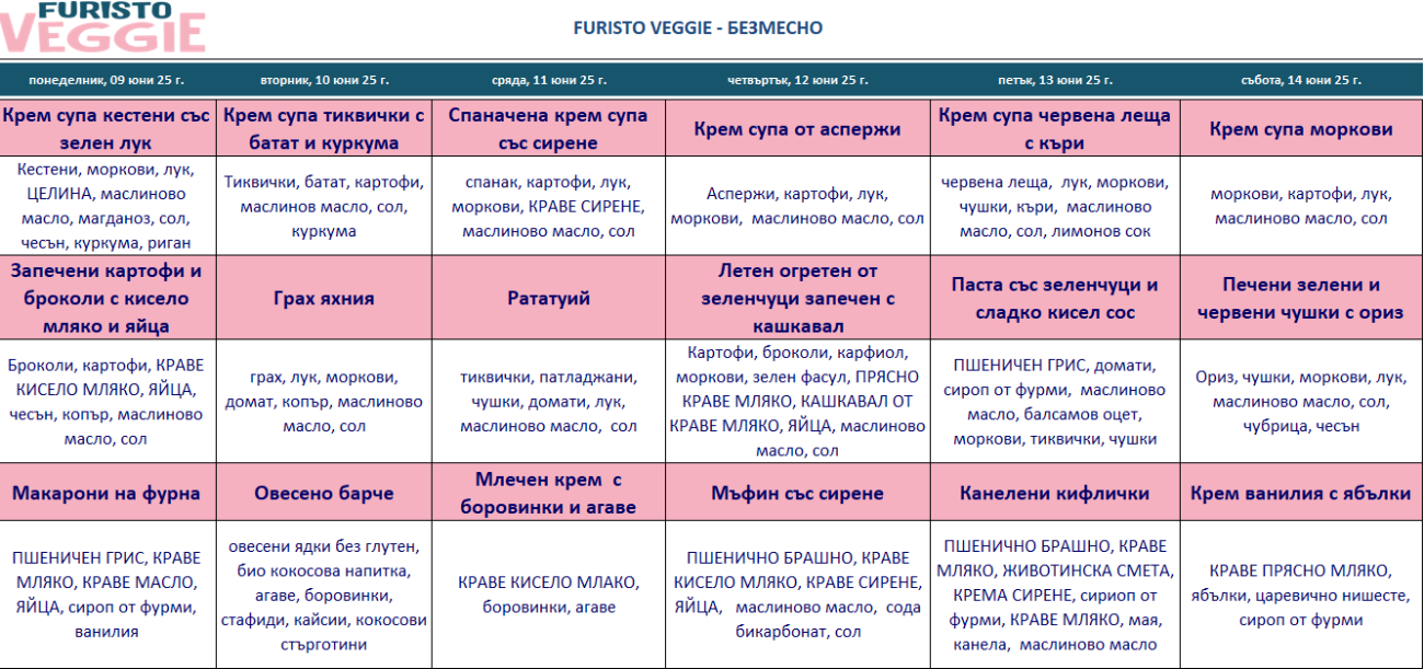 меню детска кухня без месо пловдив