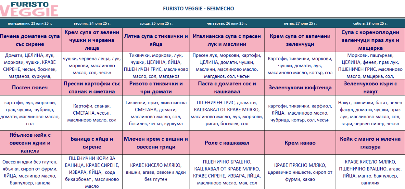 меню детска кухня без месо пловдив