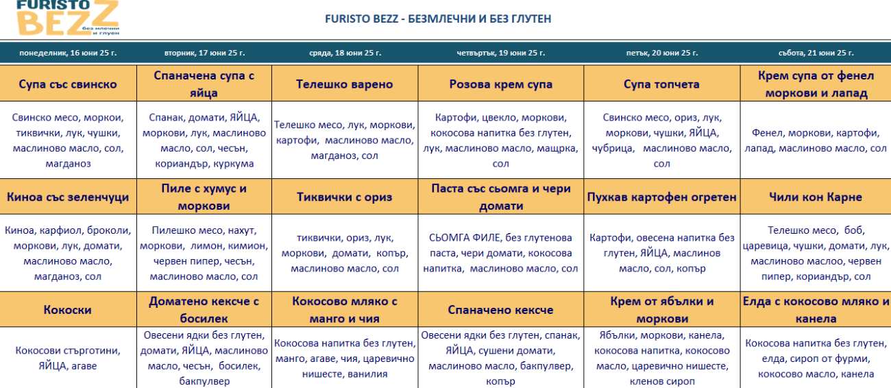 меню детска кухня без млечни и глутен пловдив