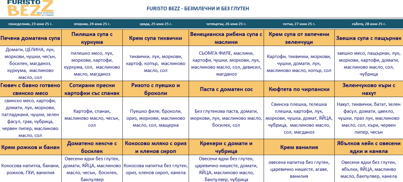 меню детска кухня без млечни и глутен пловдив