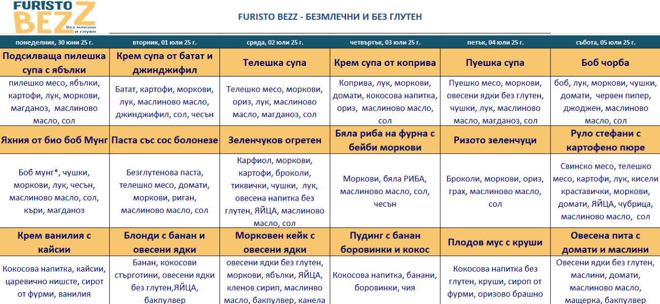 меню детска кухня без млечни и глутен пловдив