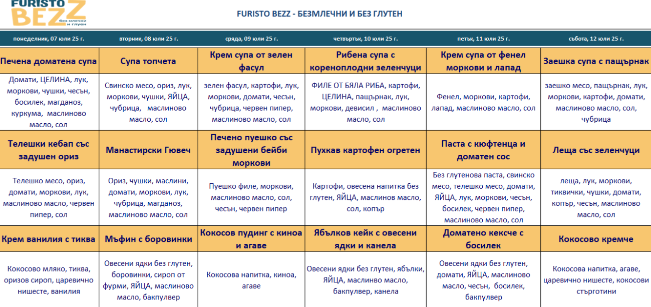 меню детска кухня без млечни и глутен пловдив