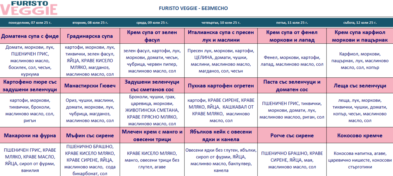 меню детска кухня без месо софия