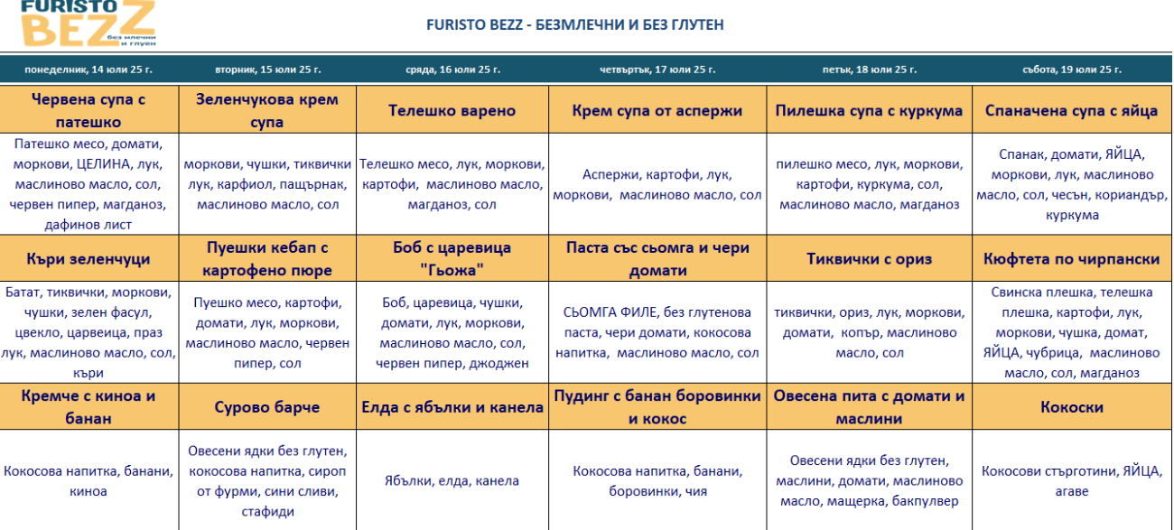 меню детска кухня без млечни и глутен пловдив