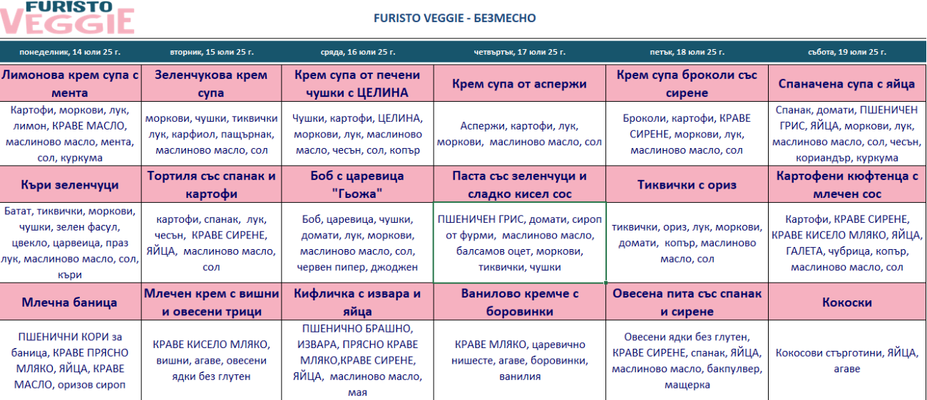 меню детска кухня без месо софия