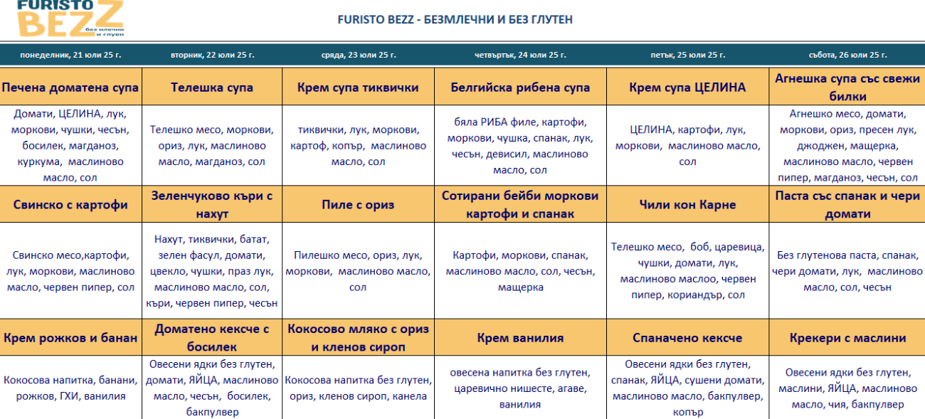 меню детска кухня без млечни и глутен пловдив