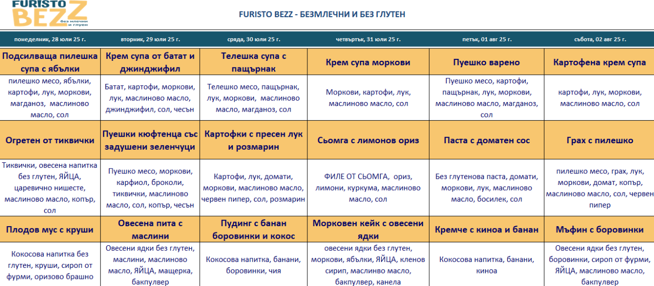 меню детска кухня без млечни и глутен пловдив