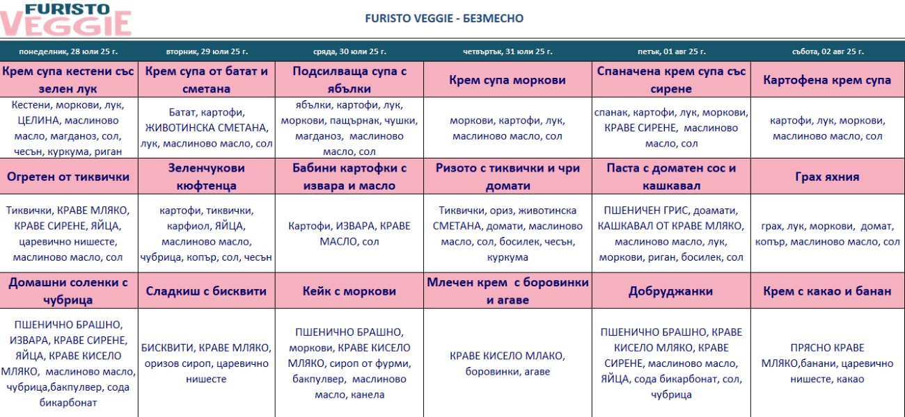 меню детска кухня без месо пловдив