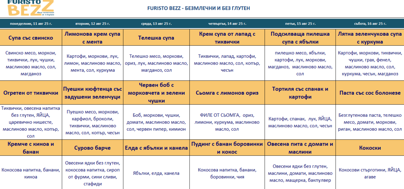 меню детска кухня без млечни и глутен пловдив