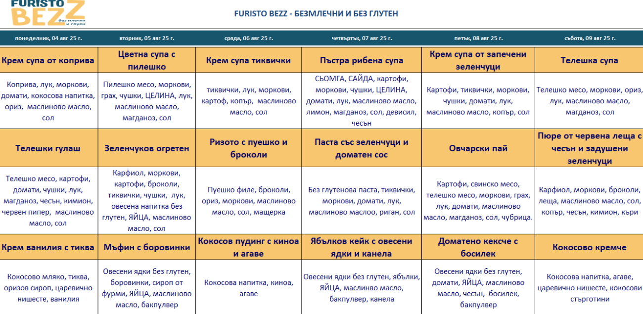 меню детска кухня без млечни и глутен пловдив