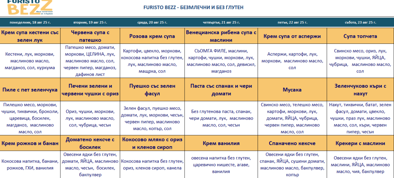 меню детска кухня без млечни и глутен пловдив