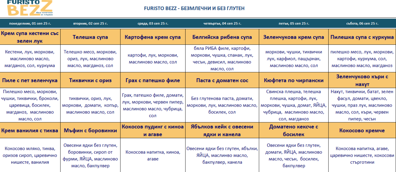 меню детска кухня без млечни и глутен пловдив