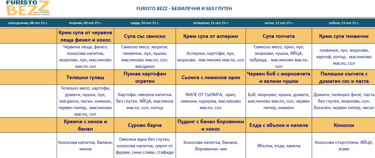 меню детска кухня без млечни и глутен пловдив