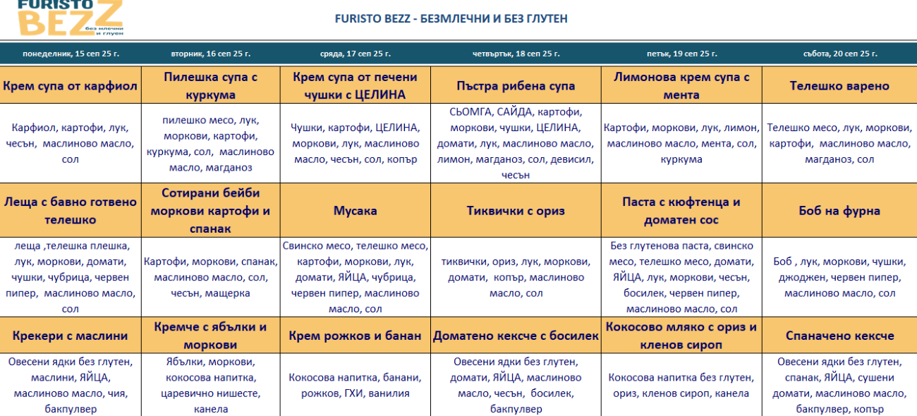 меню детска кухня без млечни и глутен пловдив