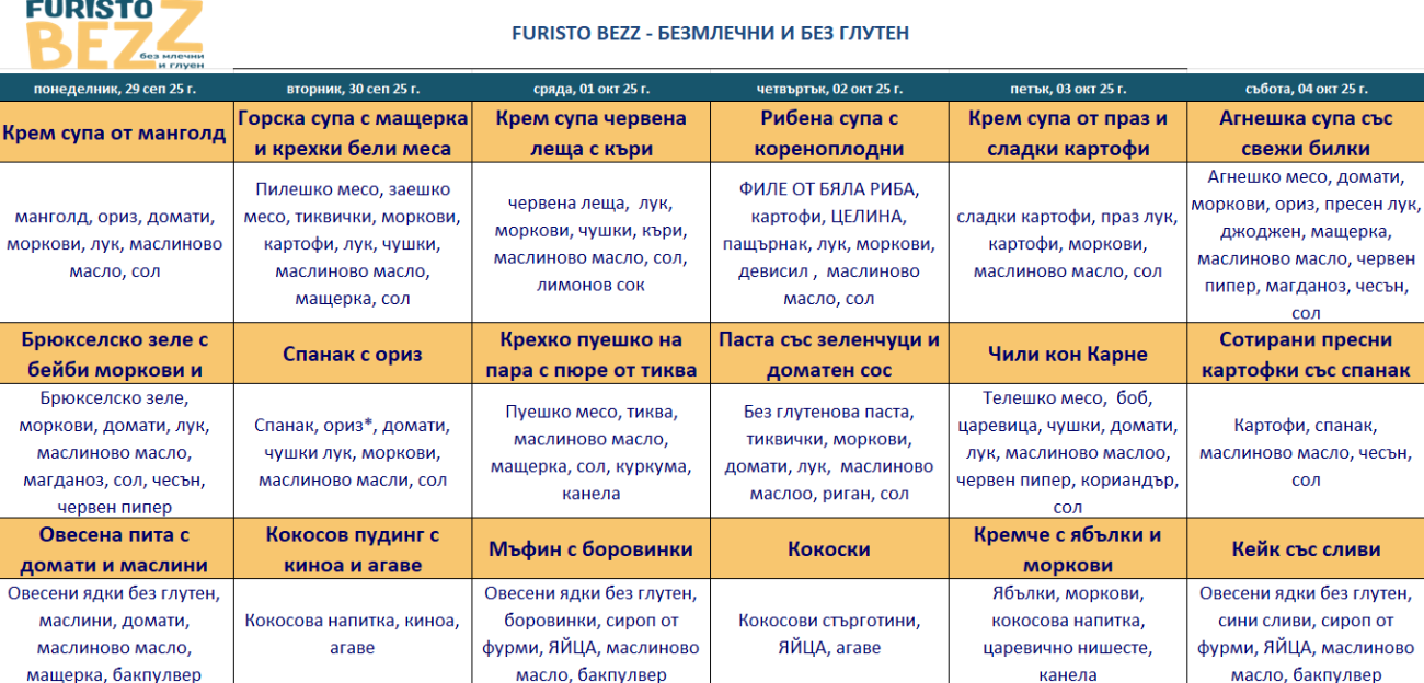 меню детска кухня без млечни и глутен пловдив