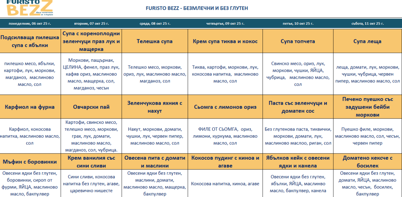 меню детска кухня без млечни и глутен пловдив