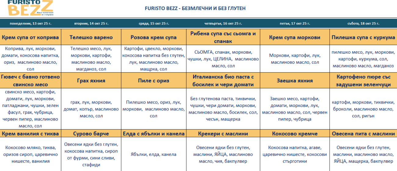 меню детска кухня без млечни и глутен пловдив