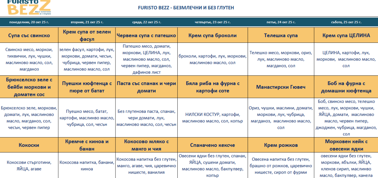 меню детска кухня без млечни и глутен пловдив
