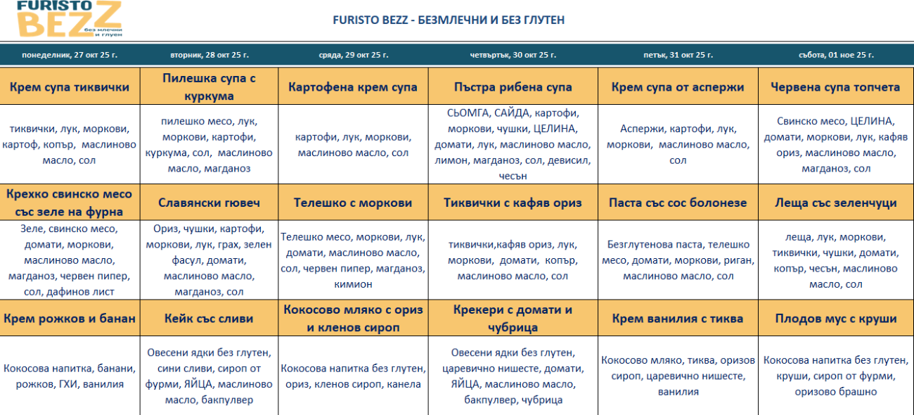 меню детска кухня без млечни и глутен пловдив