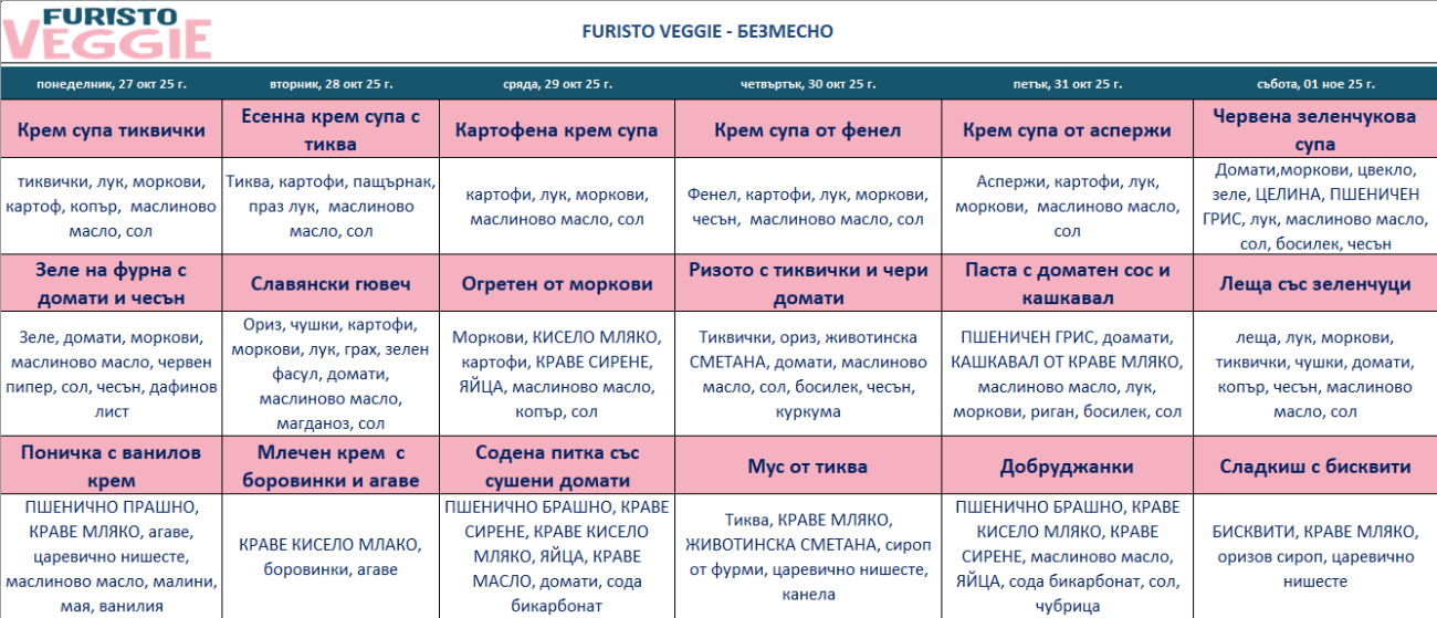меню детска кухня безмесо пловдив