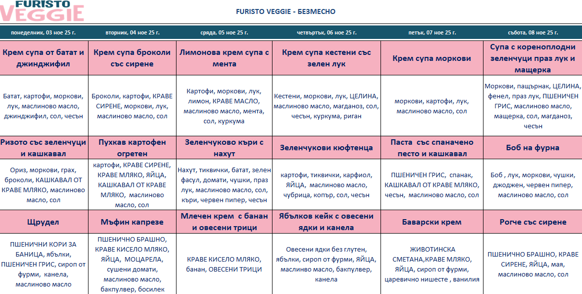 меню детска кухня без месо пловдив