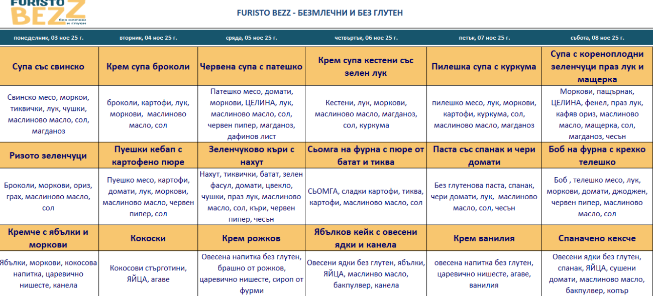 меню детска кухня без млечни и глутен пловдив