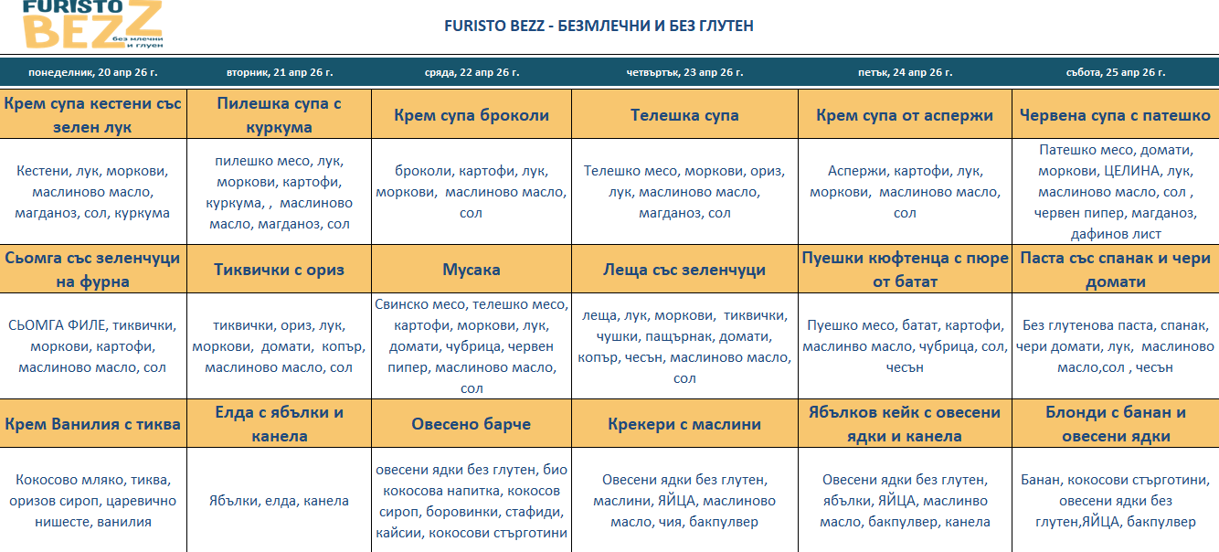 меню детска кухня без млечни и глутен пловдив