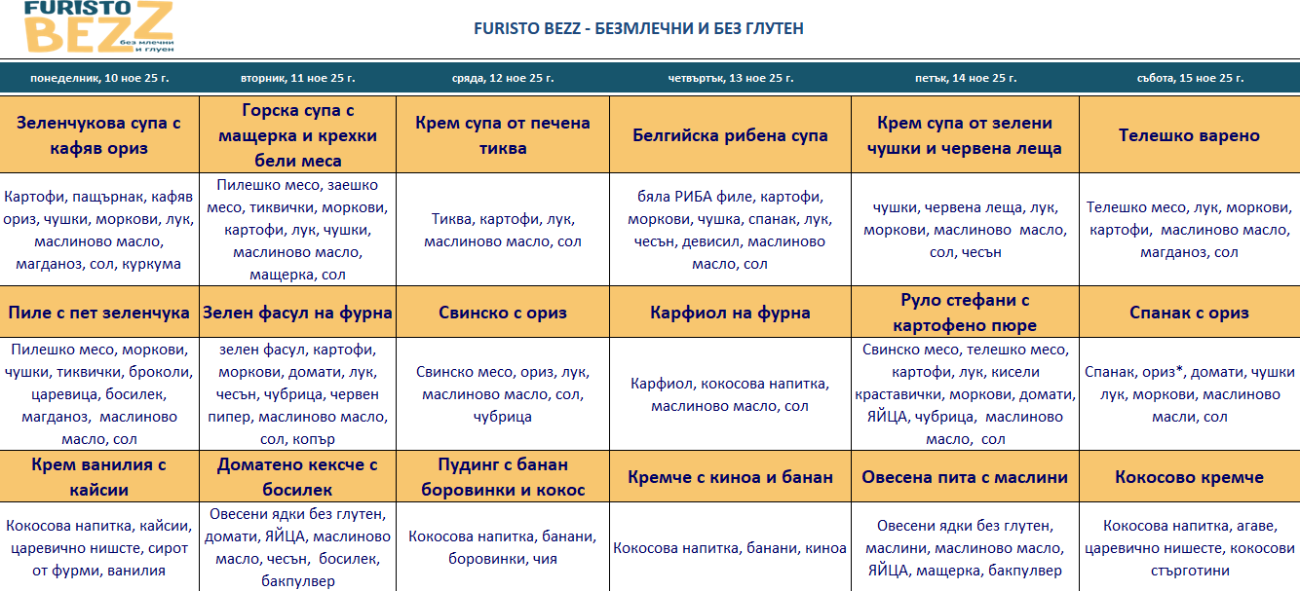 меню детска кухня без млечни и глутен пловдив