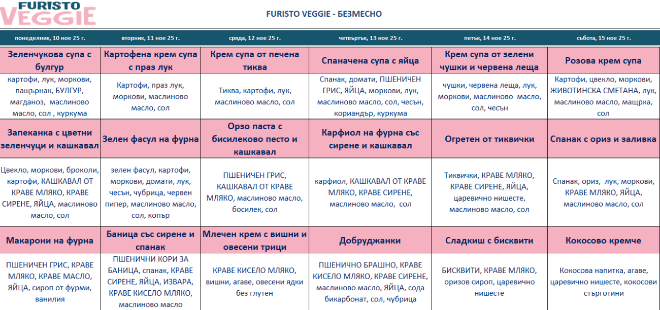 меню детска кухня без месо пловдив