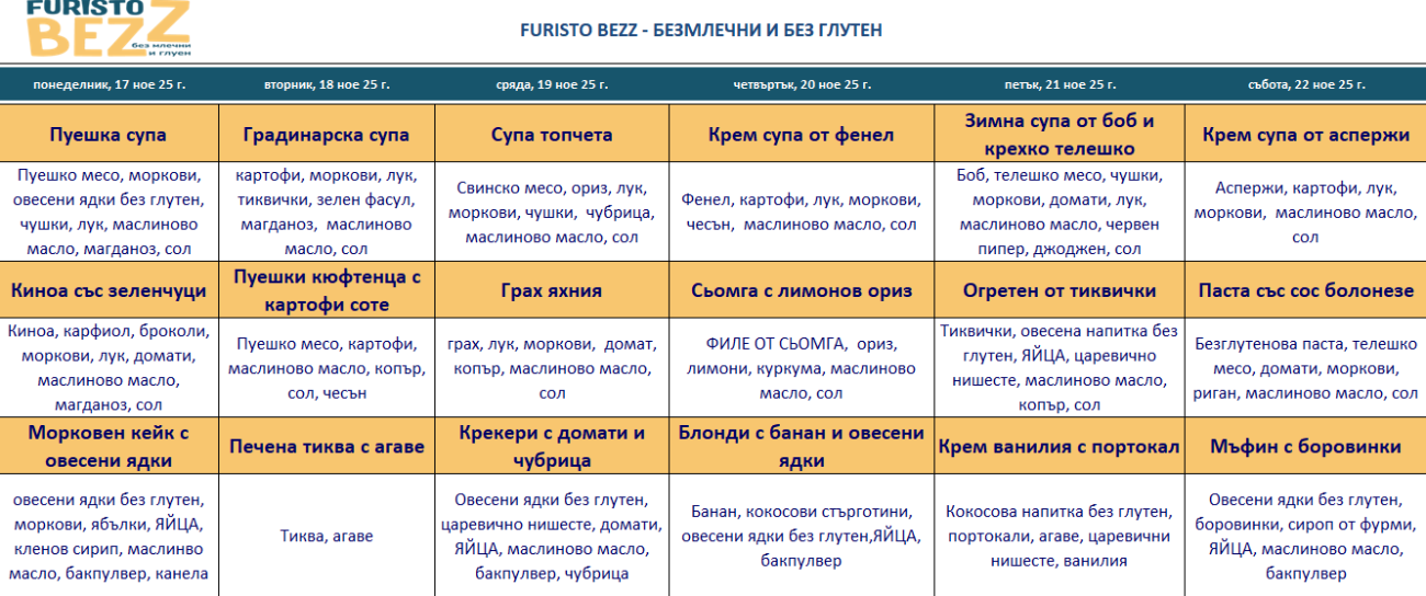 меню детска кухня без млечни и глутен пловдив