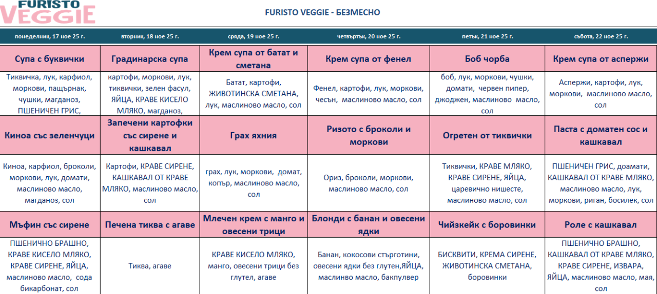 меню детска кухня без месо пловдив
