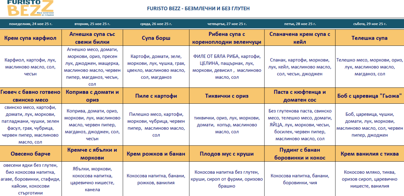 меню детска кухня без млечни и глутен пловдив
