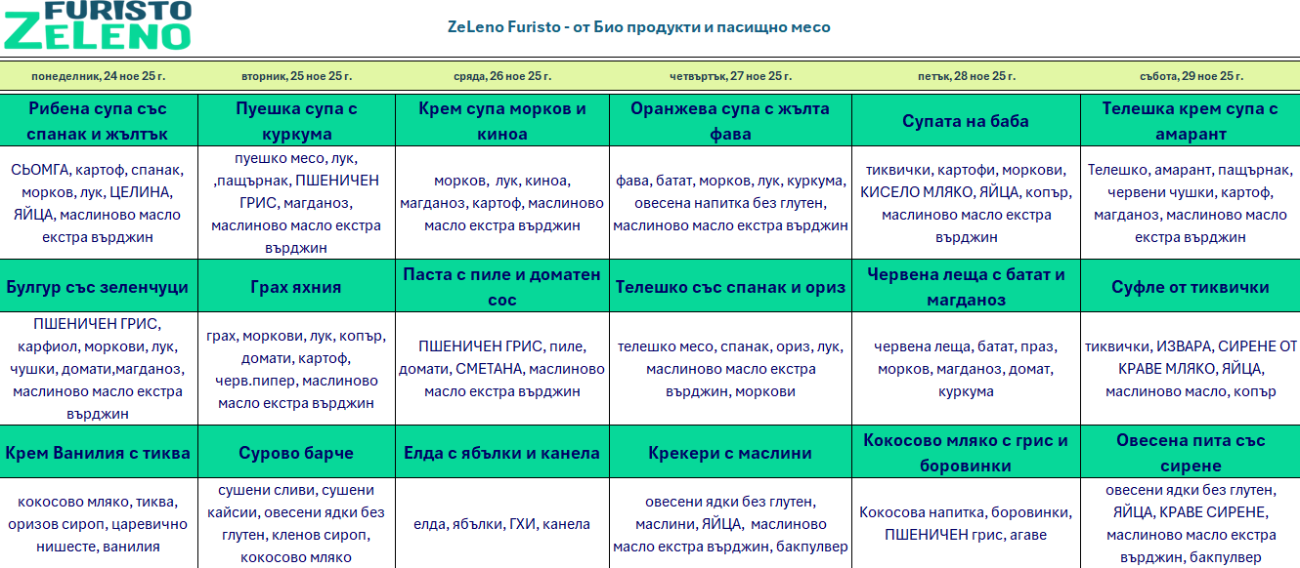 био меню детска кухня софия