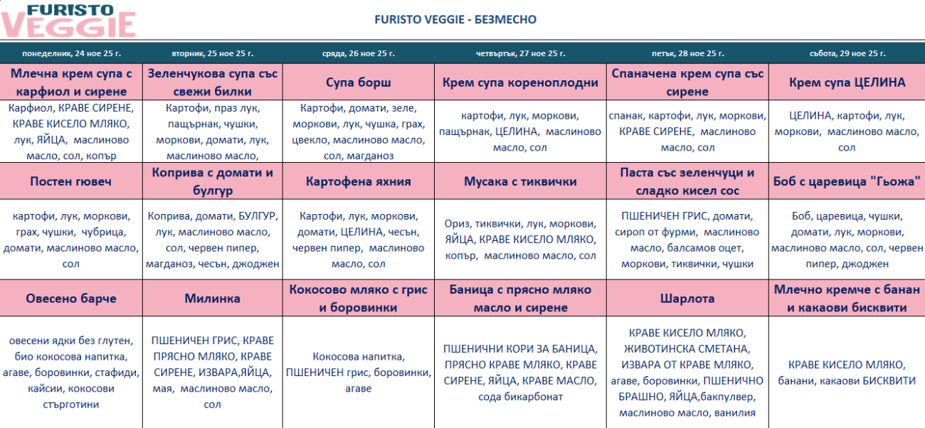 меню детска кухня без месо пловдив
