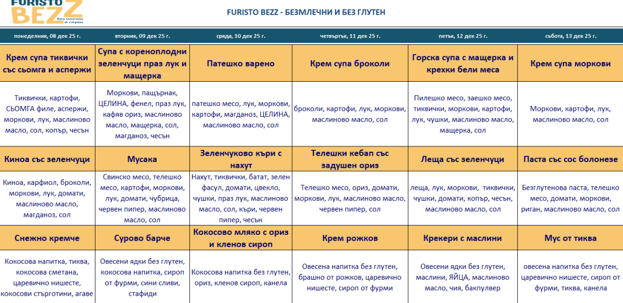 меню детска кухня без млечни и глутен софия