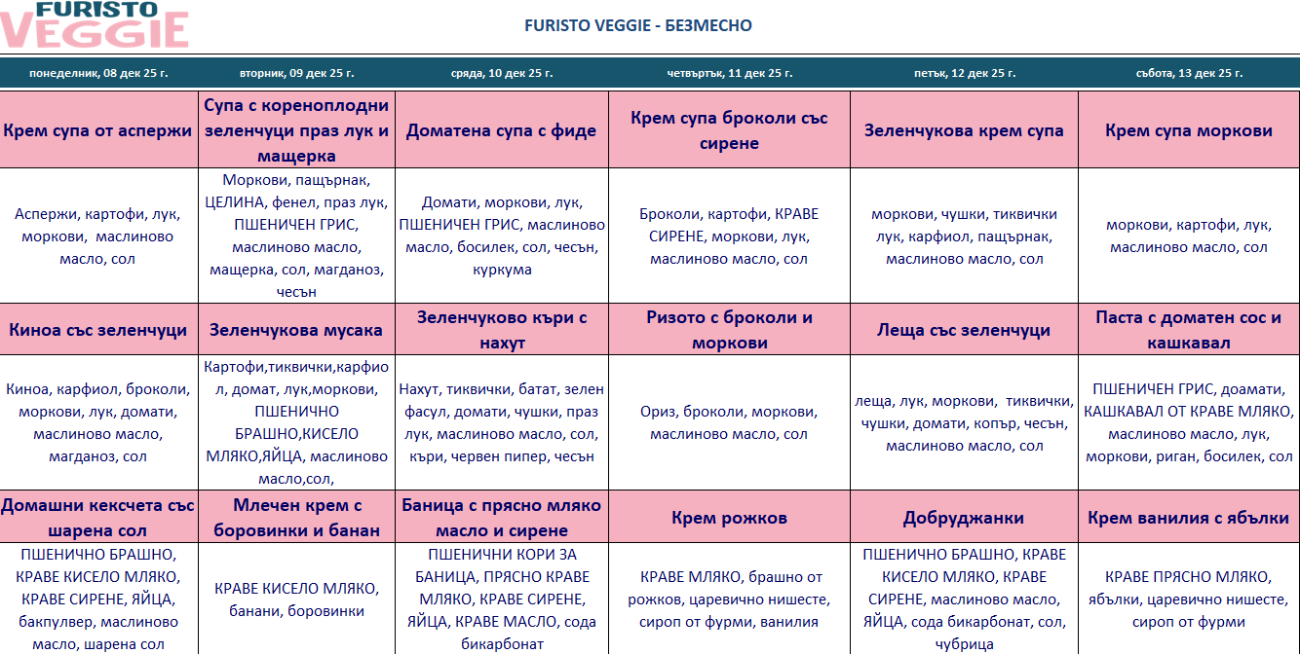 меню детска кухня без месо пловдив