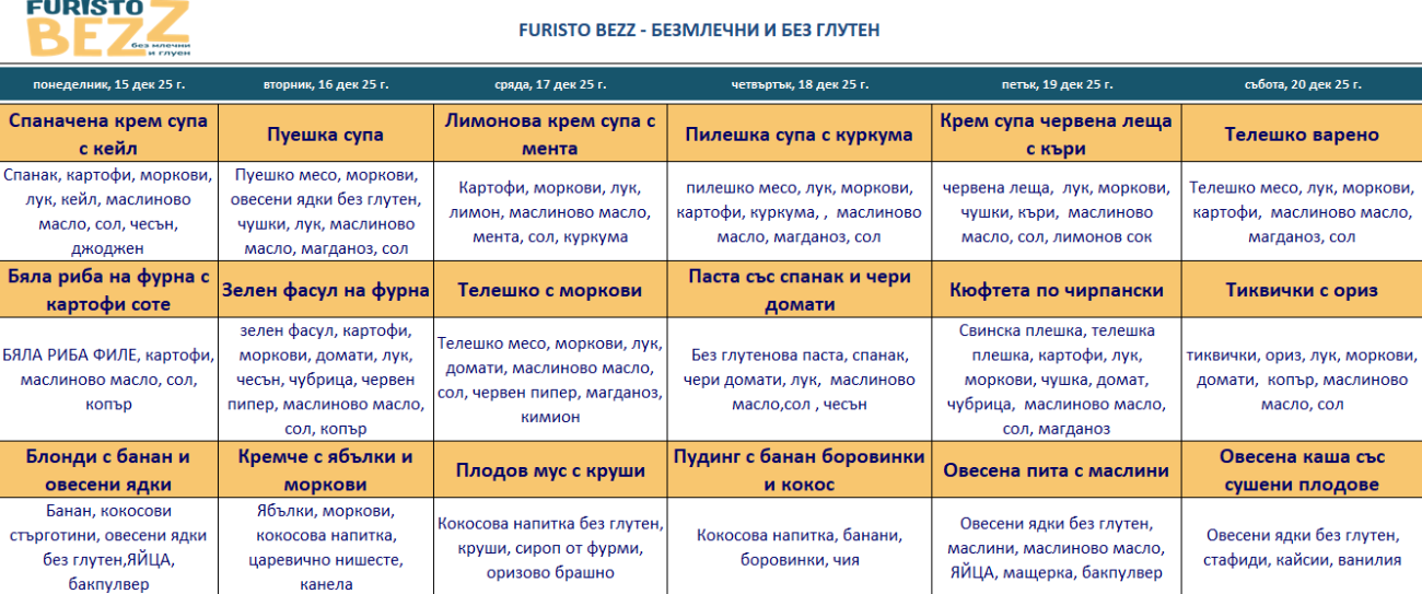 меню детска кухня без млечни и глутен софия